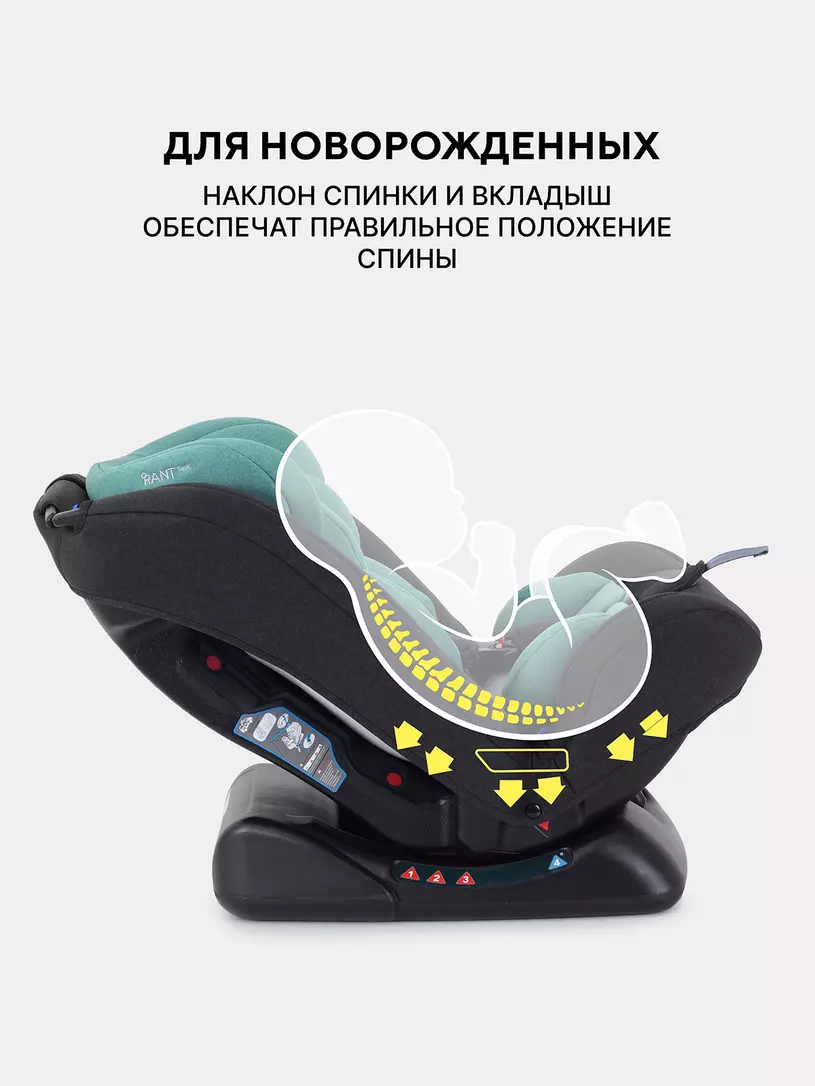Автокресло Rant Basic Unity 0/1/2/3 (0-36 кг) Mint
