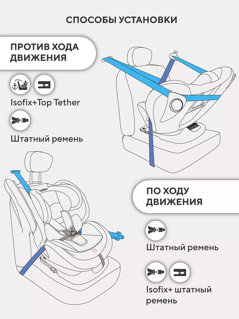Автокресло Rant Nitro new isofix группа 0/1/2/3 (0-36 кг) Black