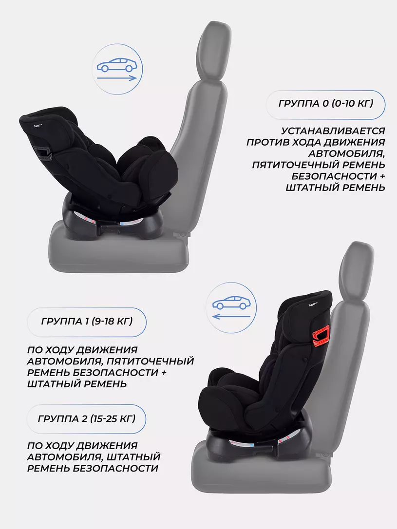 Автокресло Rant Basic Fuse 0/1/2 (0-25 кг) Black