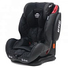 Автокресла от 9 до 36 кг (1-2-3)